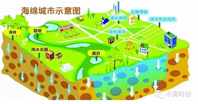 点点平台官网登录入口厂家必看：“海绵城市”市场机会分布在哪儿 ？