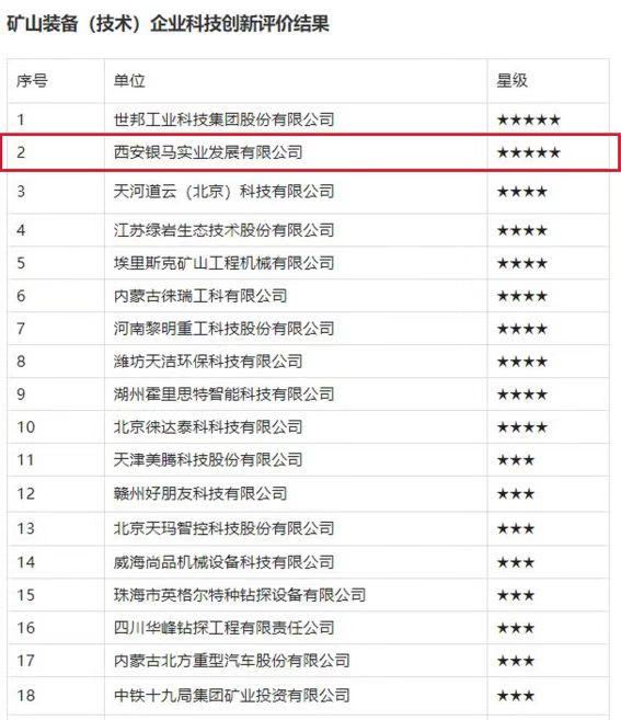 喜讯：西安银马荣获 &ldquo;五星级企业殊荣&rdquo;！